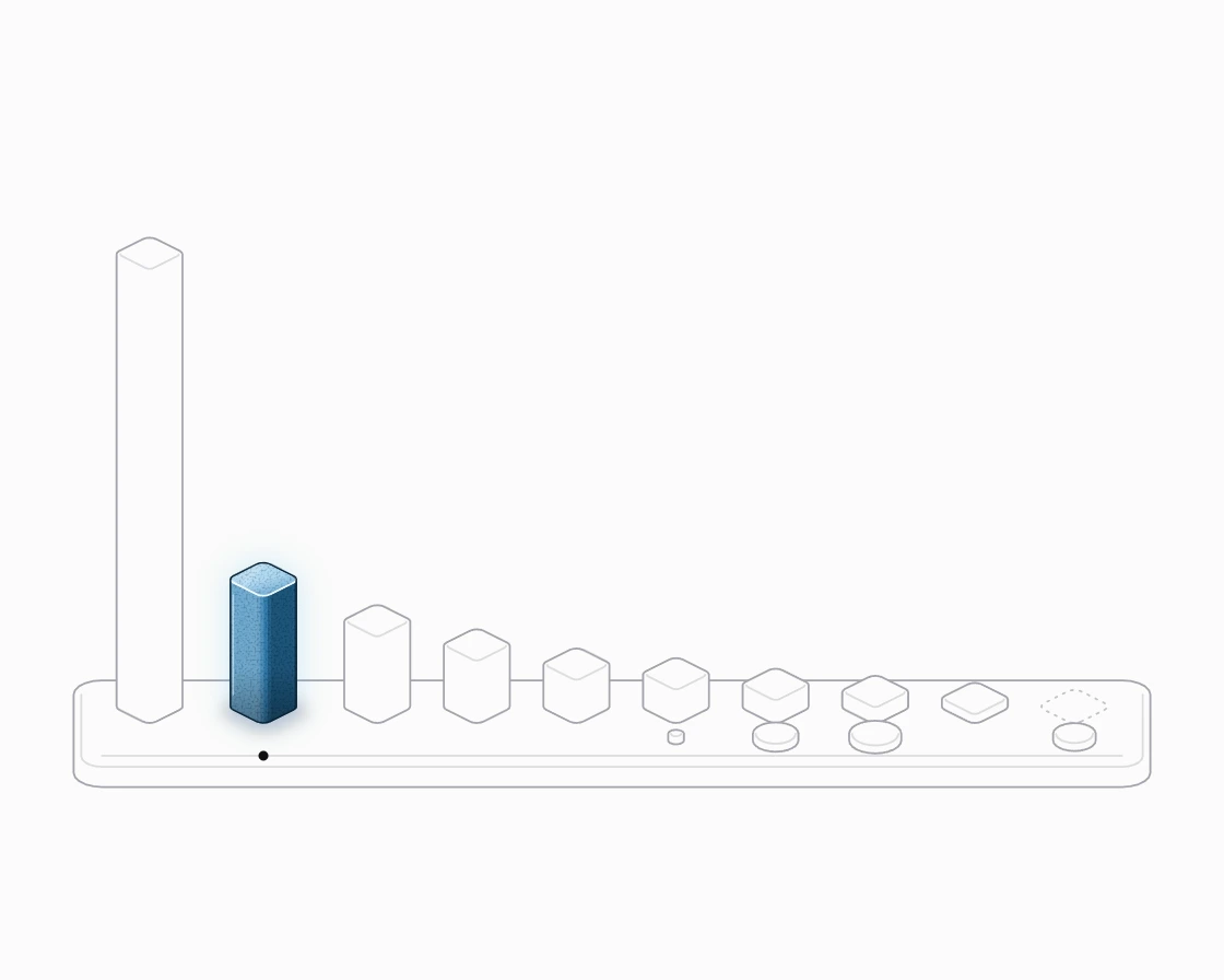 Ten isometric bars sorted from tall to flat, with coins in front of the hybrids for their fixed state.