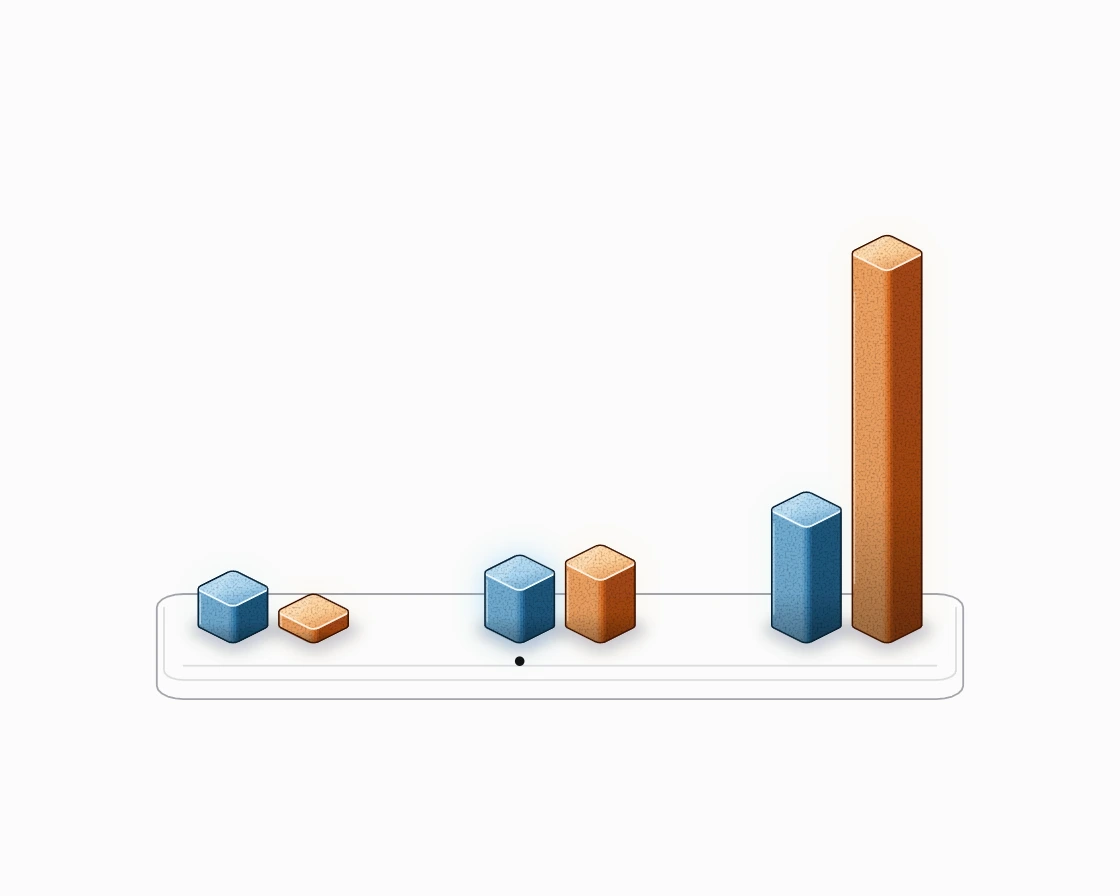 Three pairs of bars, blue for reload and orange for recompute; the orange bar grows much faster with the prompt.